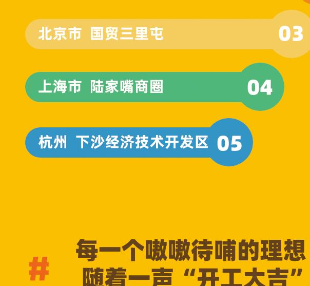 外卖复苏报告：一张图带你看2020的另一面