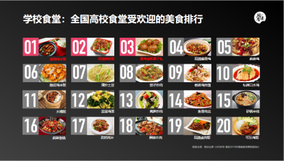 中国团餐品牌档口报告：呼唤品质消费，品牌化升级成蓝海