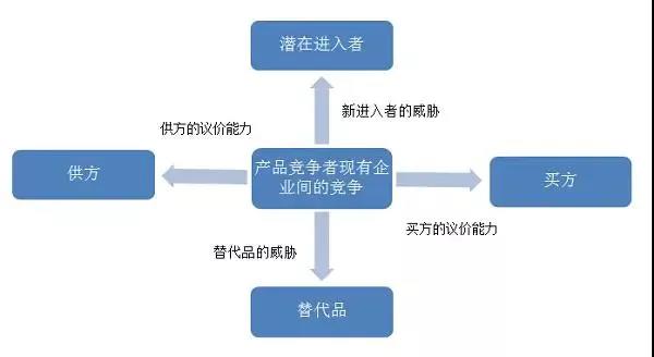 火锅：物竞的存量，进化的增量