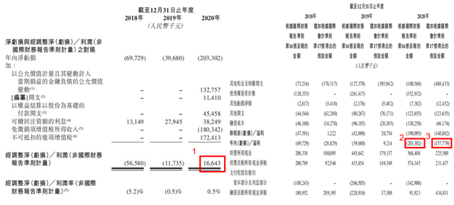 奈雪的茶通过聆讯 2020年盈利6217万