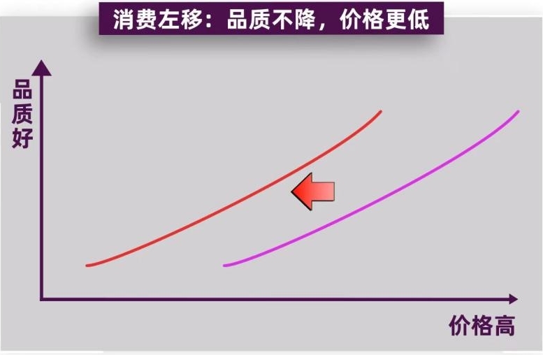 西贝顺应“消费左移”新趋势，靠外卖一年创收20亿