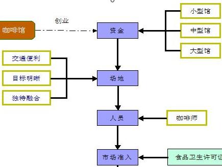 咖啡厅开业指导手册