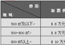 东来顺加盟