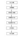 中国酒店餐饮业量化分析管理理论构思探讨(2)