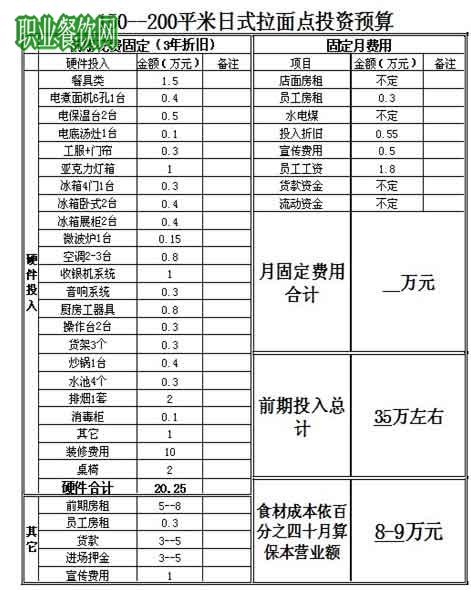 餐饮店开业筹备知识_餐饮创业计划书_职业餐