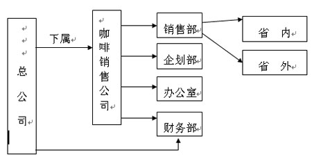 要受到:产品(原材料质量),焙炒技术,包装效果,定位,销售,广告