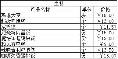 最新推出2012德克士菜单价格表