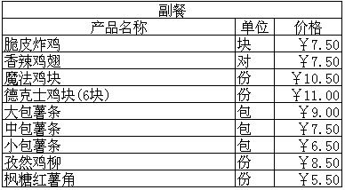 最新推出2012德克士菜单价格表