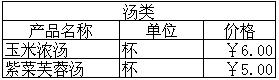 最新推出2012德克士菜单价格表