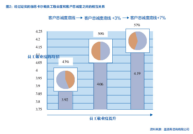 怎样以顾客为中心？