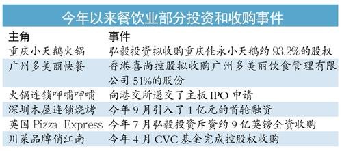 高端餐饮疲软 资本抄底大众餐饮口味变“亲民”