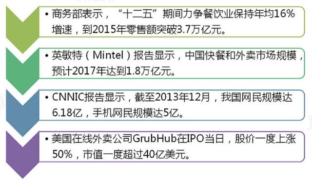 餐饮O2O反思：过度折扣透支品牌的都是傻子