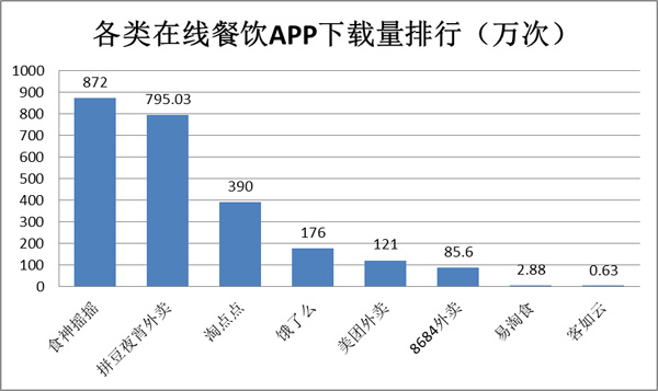 速途研究院：8月在线餐饮O2O市场分析报告