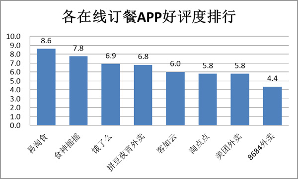 速途研究院：8月在线餐饮O2O市场分析报告