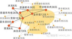 餐饮企业如何利用大数据在“菜单”上做文章