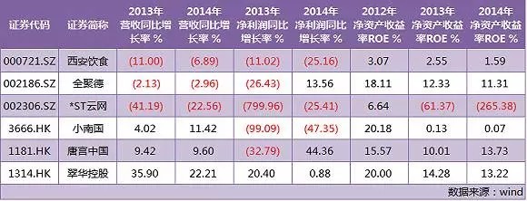 谁说高端餐饮不行？全聚德2015年营业收入18.61亿元