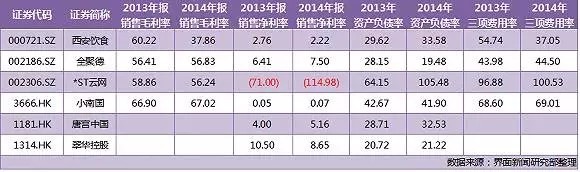 谁说高端餐饮不行？全聚德2015年营业收入18.61亿元