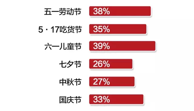 重磅大数据：吃货的4大爱好，3大变化，你发现了吗？