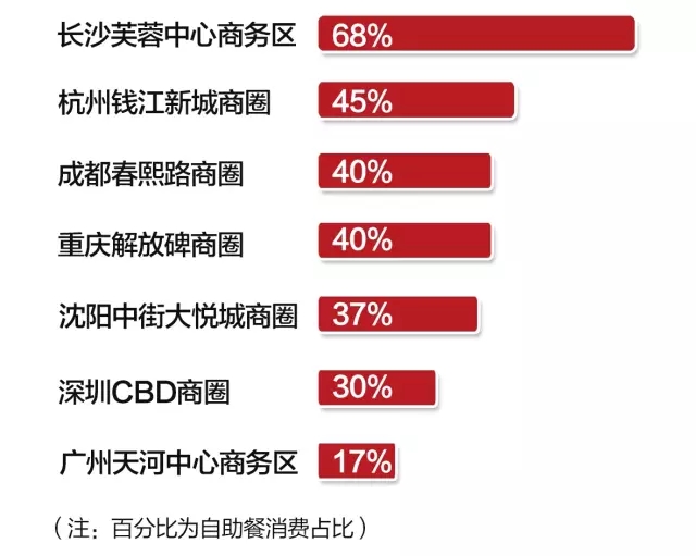 重磅大数据：吃货的4大爱好，3大变化，你发现了吗？