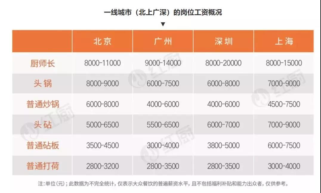 后厨招聘网_招人啦 贵州一大批单位正在招聘 统统都是好工作 千万别错过