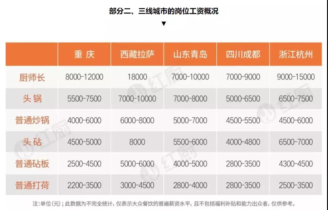 后厨招聘网_招人啦 贵州一大批单位正在招聘 统统都是好工作 千万别错过