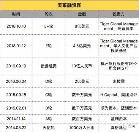 比外卖更赚钱的机会：B2B餐饮大掘金