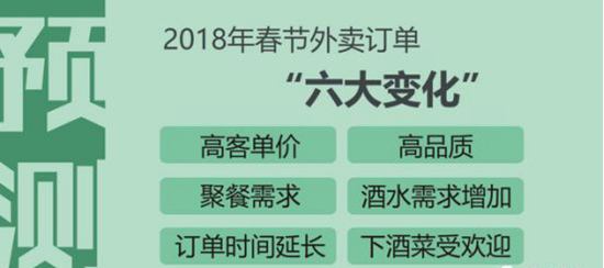 年后商圈大震荡？不想被甩在屁股后边儿的外卖老板们，赶紧进来！