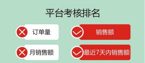 年后商圈大震荡？不想被甩在屁股后边儿的外卖老板们，赶紧进来！