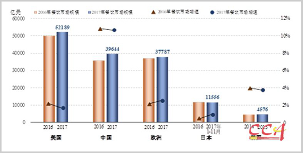 中烹协解读：2018餐饮市场将发生这4大变化！