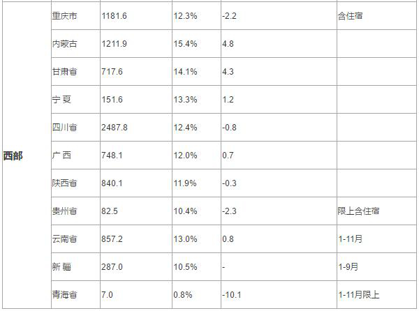 中烹协解读：2018餐饮市场将发生这4大变化！