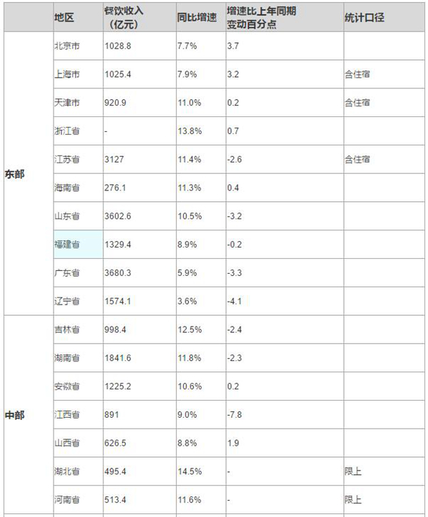 中烹协解读：2018餐饮市场将发生这4大变化！