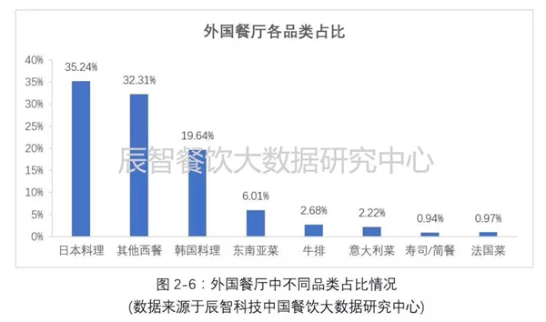 5个维度，看懂深圳餐饮市场发展现状