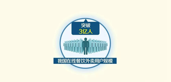 知道么：95.7%的外卖顾客年龄在35岁以下！