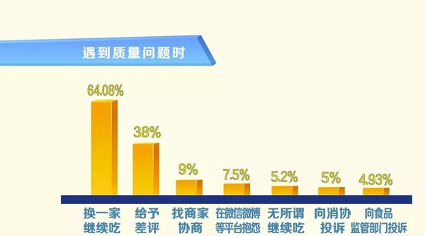 知道么：95.7%的外卖顾客年龄在35岁以下！