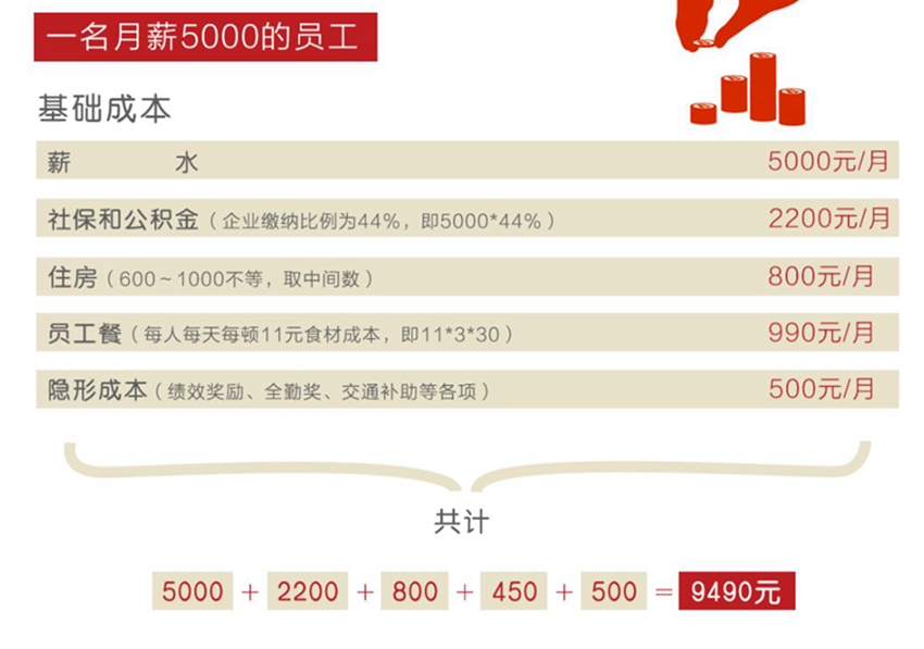 3000块就想请个服务员？恐怕你只能请个大学生了