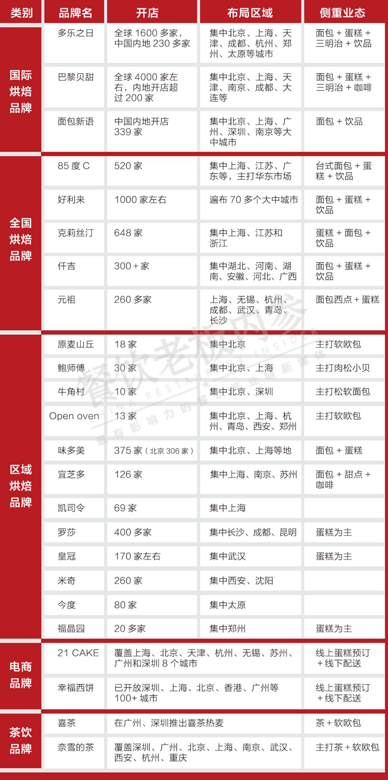 一年关店10万家，净利却高达38%，这个品类到底有没有未来？