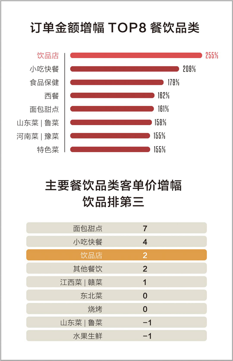 一年关店10万家，净利却高达38%，这个品类到底有没有未来？