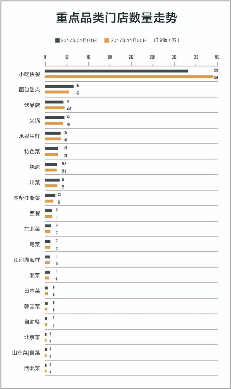 一年关店10万家，净利却高达38%，这个品类到底有没有未来？