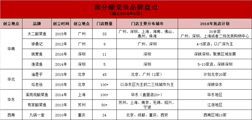 这道最受欢迎的“国民菜”，为何拼不出一个头部品牌？ 