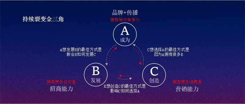 亿元导航商学院院长许一元：裂变法则玩转营销