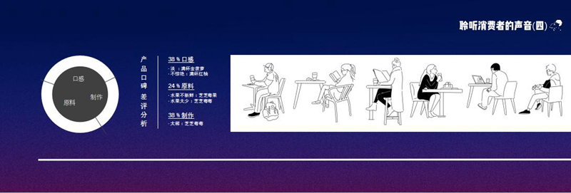 喜茶刘智超：如何用一杯好茶，触动年轻消费者？