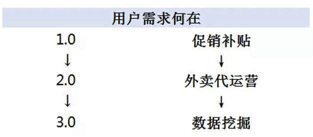 外卖都进入 3.0 时代了！听听德克士怎么说...