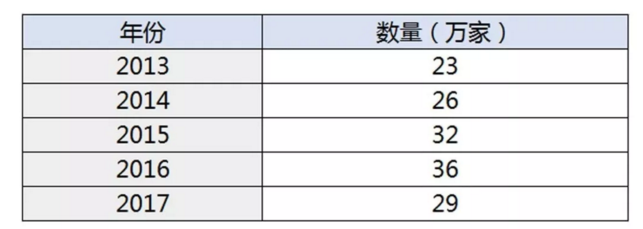 “无辣不欢”正在退潮...