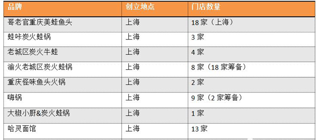 炭火蛙锅爆火已接近天花板，下一步该如何破局？