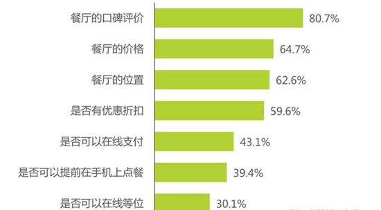 老餐饮品牌突陷危机，如何涨价才能让消费者接受？