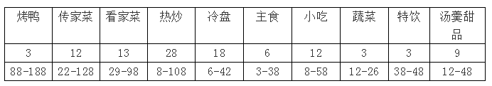 局气：如何设计产品结构、覆盖多场景？