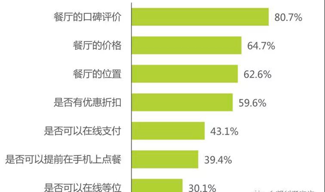 人气旺、坪效高、口碑好 | 小品类餐厅成购物中心吸客利器