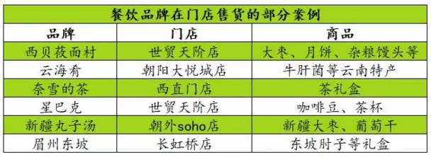 透过霸蛮、船歌鱼水饺，教你3步实现餐饮零售化... 