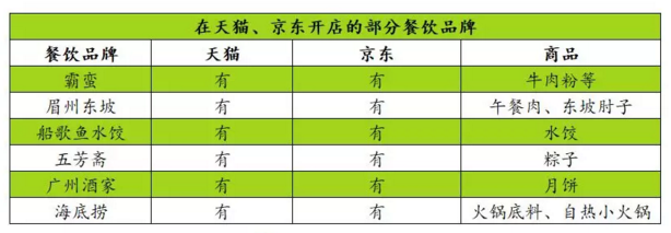 透过霸蛮、船歌鱼水饺，教你3步实现餐饮零售化... 