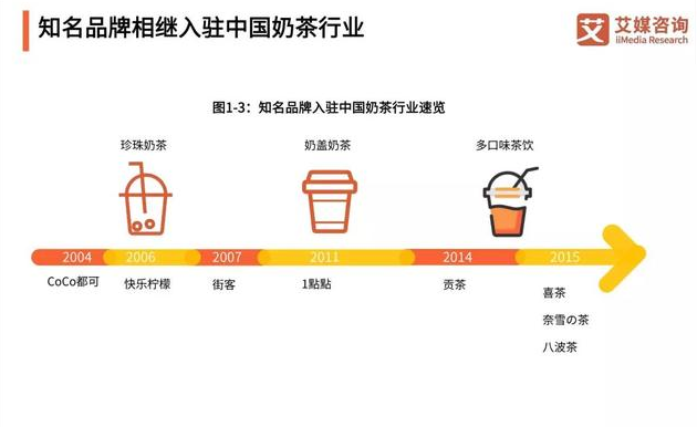 10亿资本入局新茶饮！除了排队营销，更要迎合年轻人